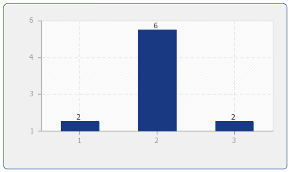 Anzahl Angebote für Ferienwohnungen & Ferienhäuser in: Blankenheim