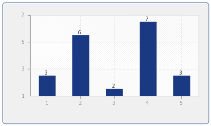 Anzahl Angebote für Ferienwohnungen & Ferienhäuser in: Castries
