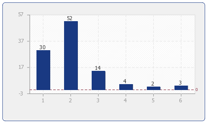 Anzahl Angebote für Ferienwohnungen & Ferienhäuser in: Landeck