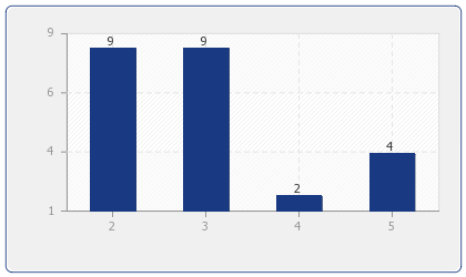 Anzahl Angebote für Ferienwohnungen & Ferienhäuser in: Ried im Zillertal