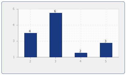 Anzahl Angebote für Ferienwohnungen & Ferienhäuser in: Weert